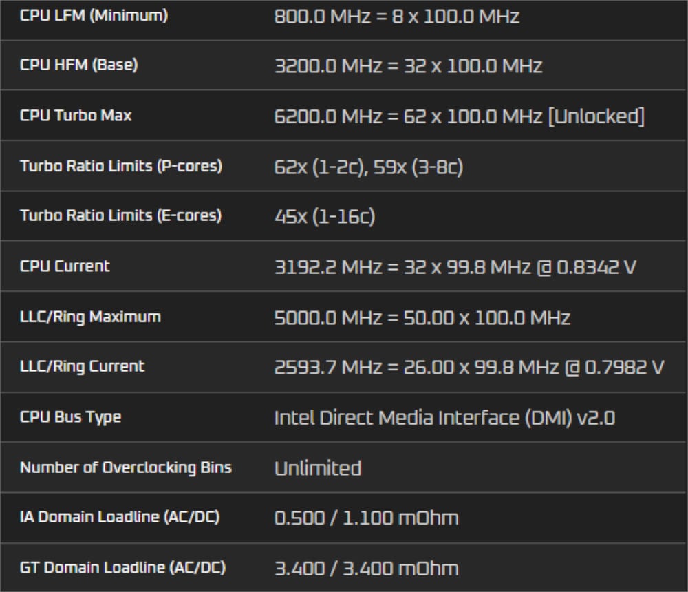 Intel 14900KS Specifications Part 2 via OCCT Benchmark