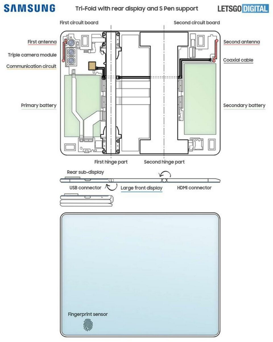 Samsung Galaxy Tri-Fold smartphone diagram.