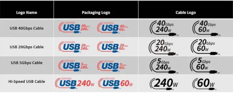 USB SuperSpeed replacement Cable Logos