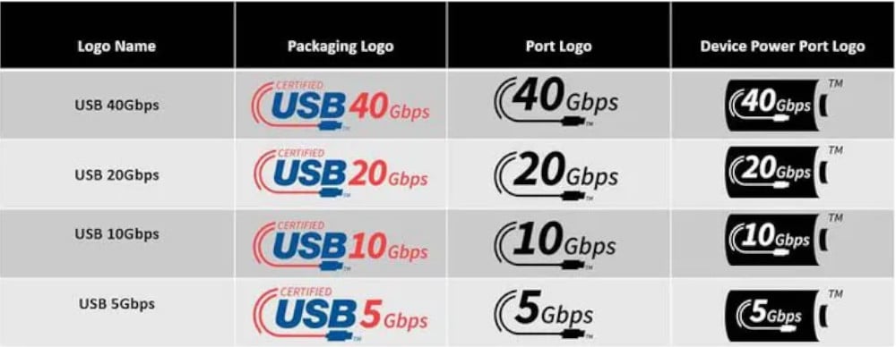 USB SuperSpeed replacement Port Logos