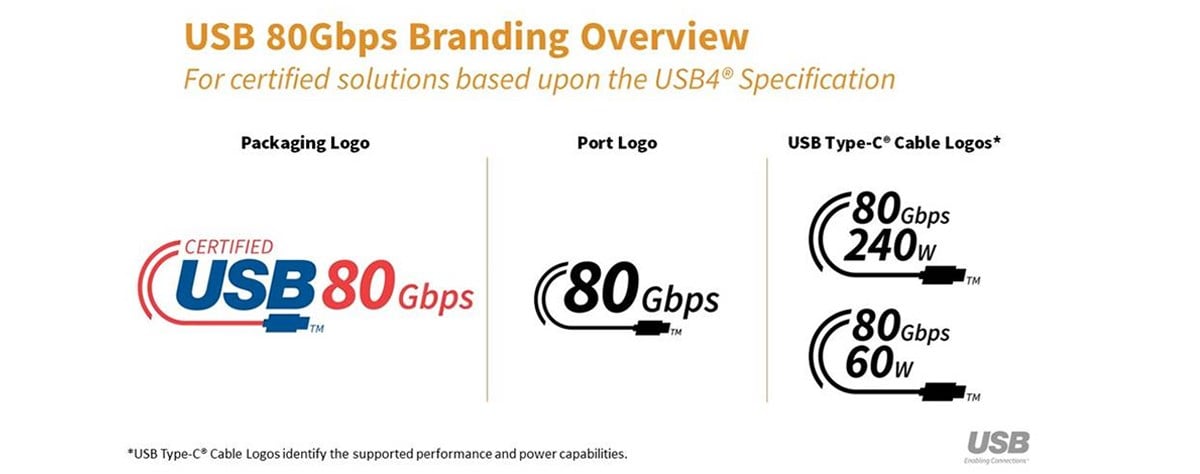 USB4 2.0 Branding and Logos.