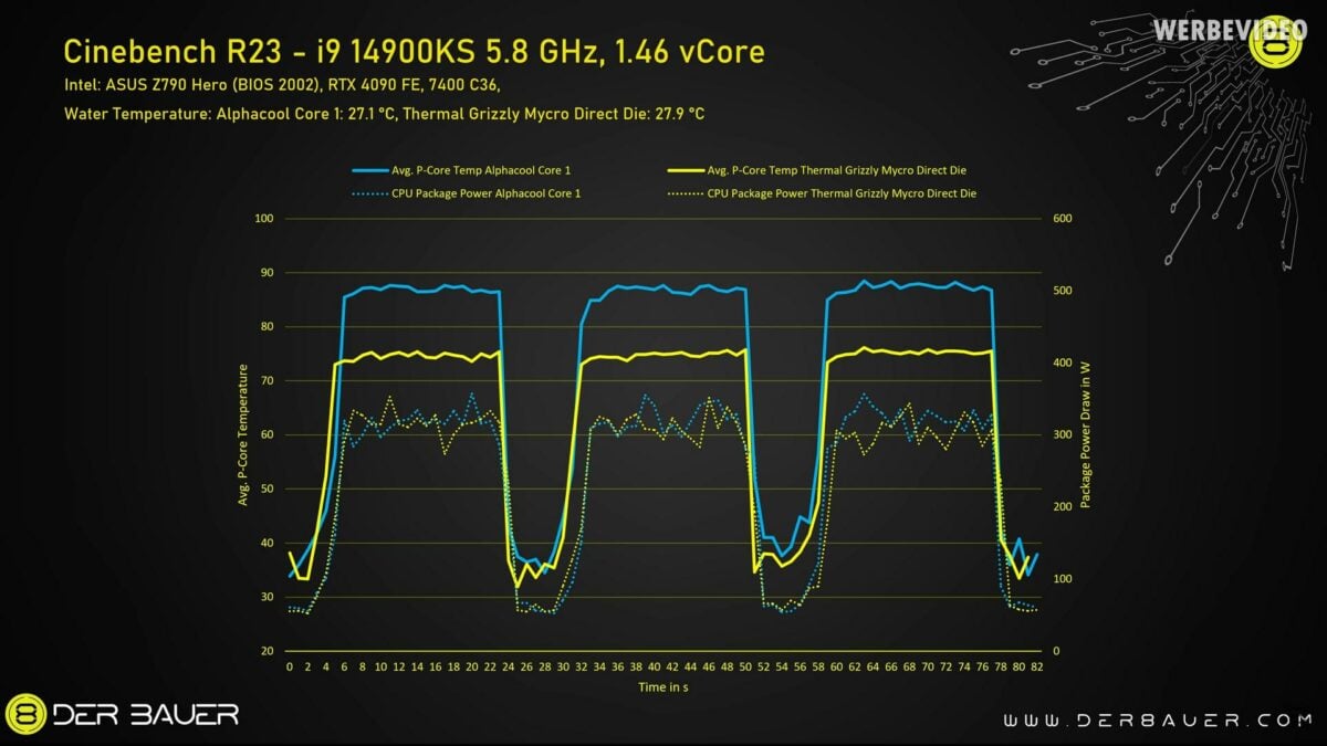 Intel Core i9-14900KS direct die temperatures.