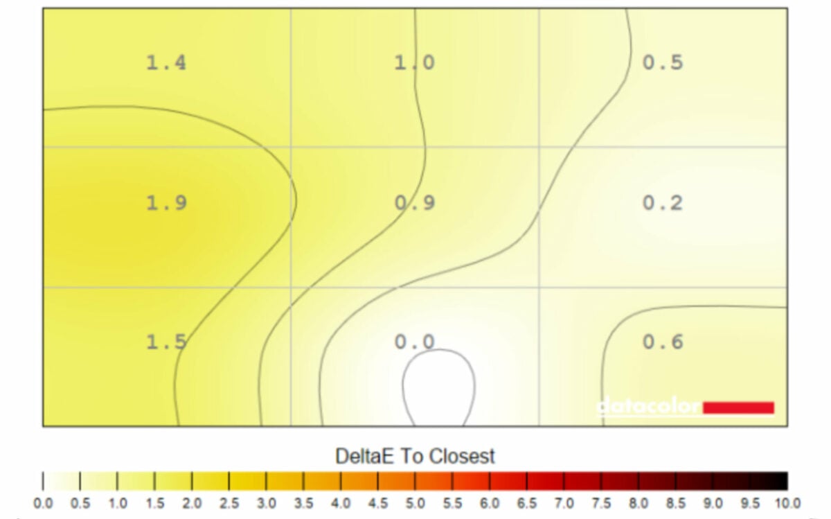 MSI MPG 321URX QD-OLED brightness uniformity is fairly consistent.