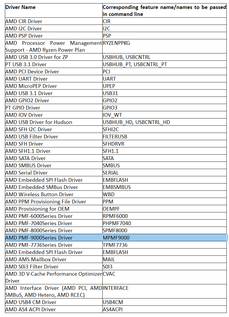 AMD Chipset Driver V6.03.19.217 (Asus).