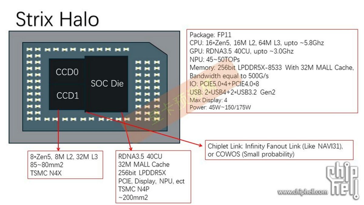 AMD Strix Halo Zen 5 mobile processor specs.