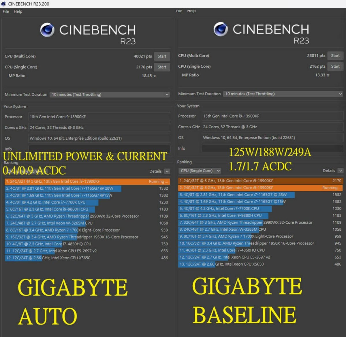 Gigabyte's Auto vs Baseline BIOS setting results in Cinebench R23.