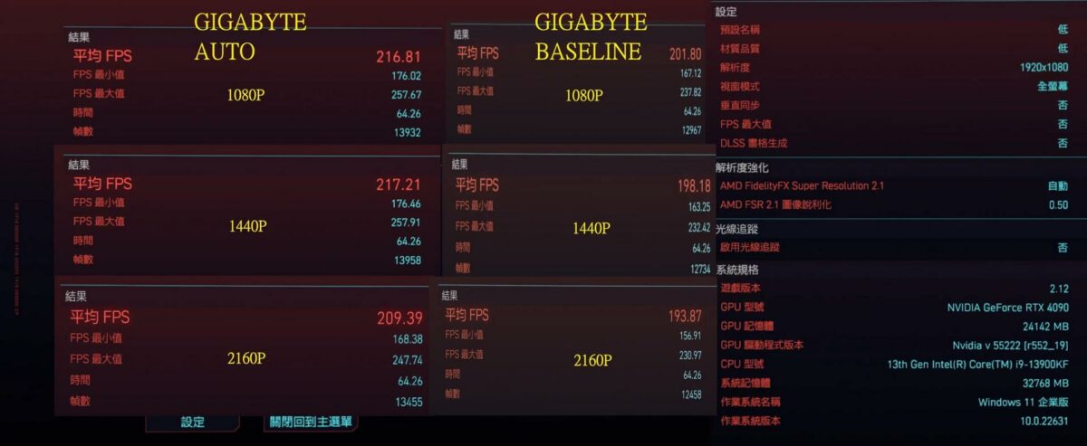 Gigabyte's Auto vs Baseline BIOS setting results in Cyberpunk 2077.