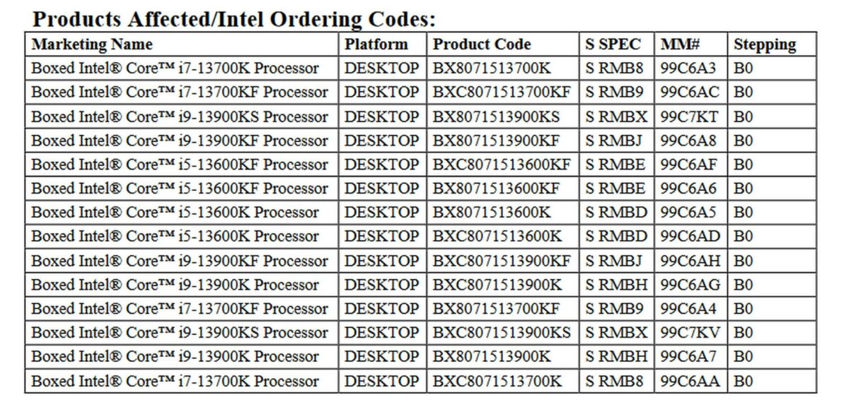 List of discontinued Intel Core processors.