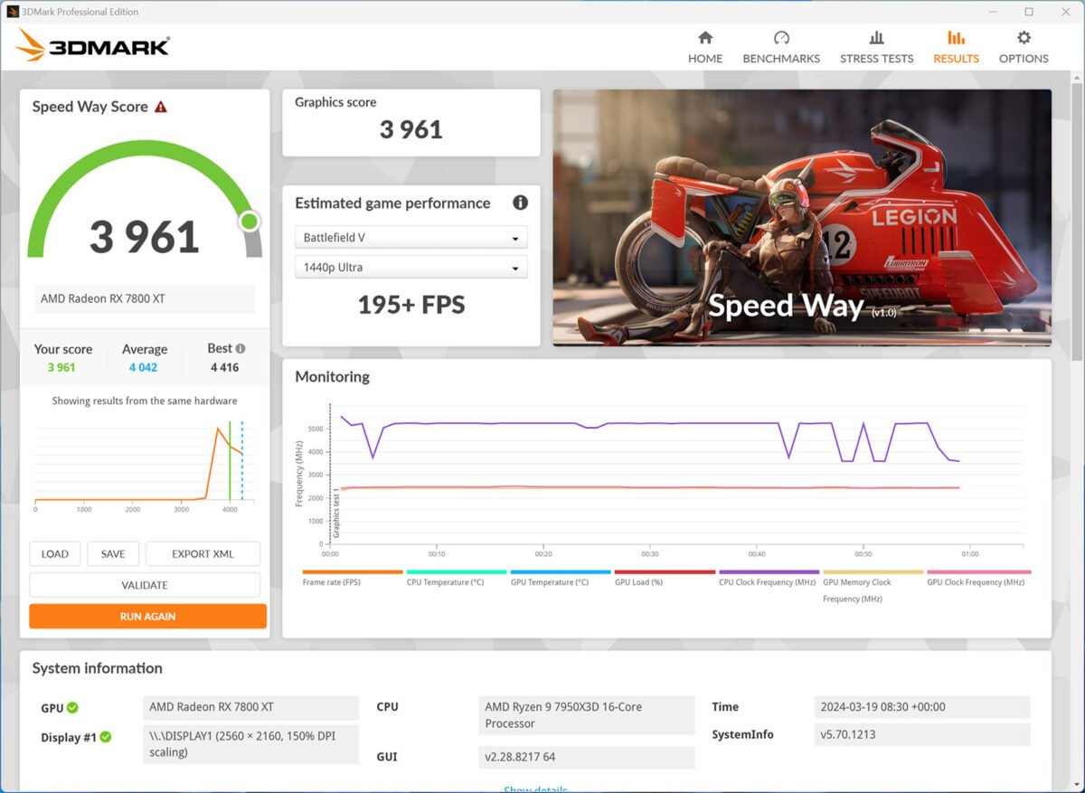 Club386 2024 Test Platform - 3DMark Speed Way