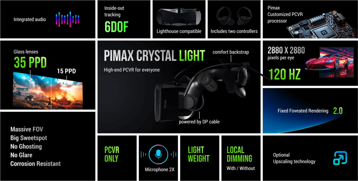 Pimax Crystal Light VR headset specs.
