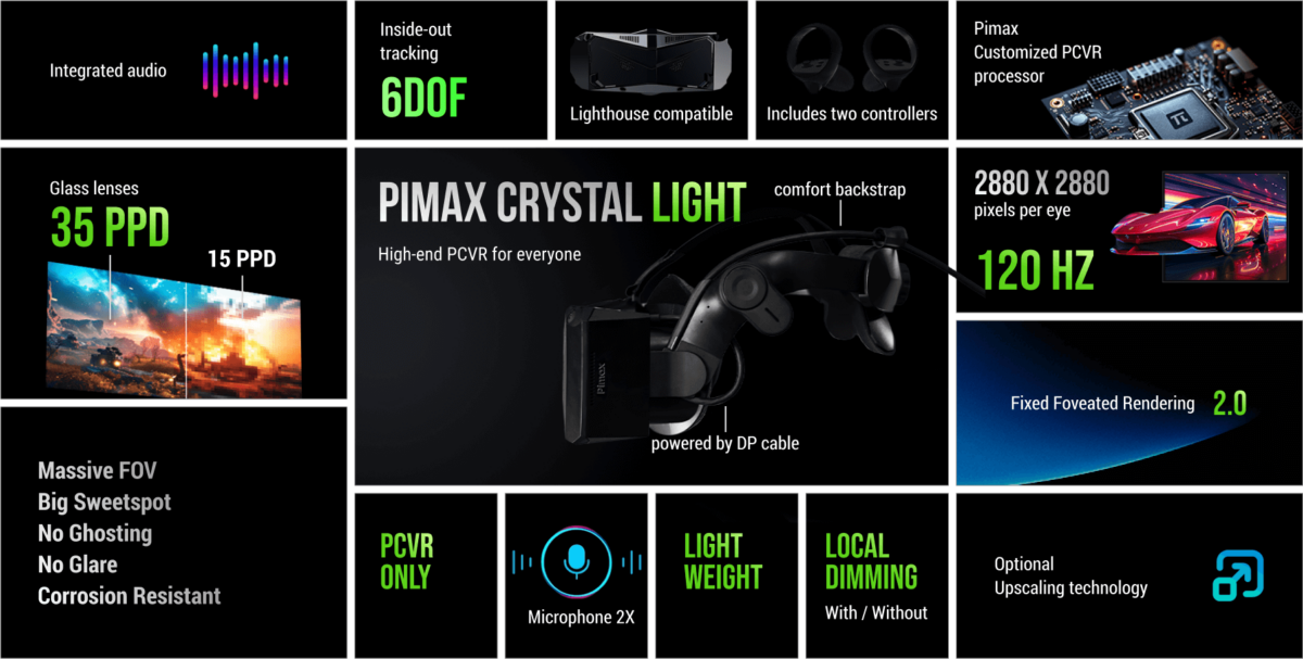 Pimax Crystal Light VR headset specs.