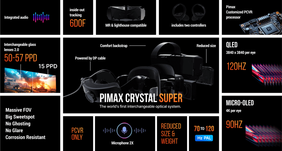 Pimax Crystal Super VR headset specs.