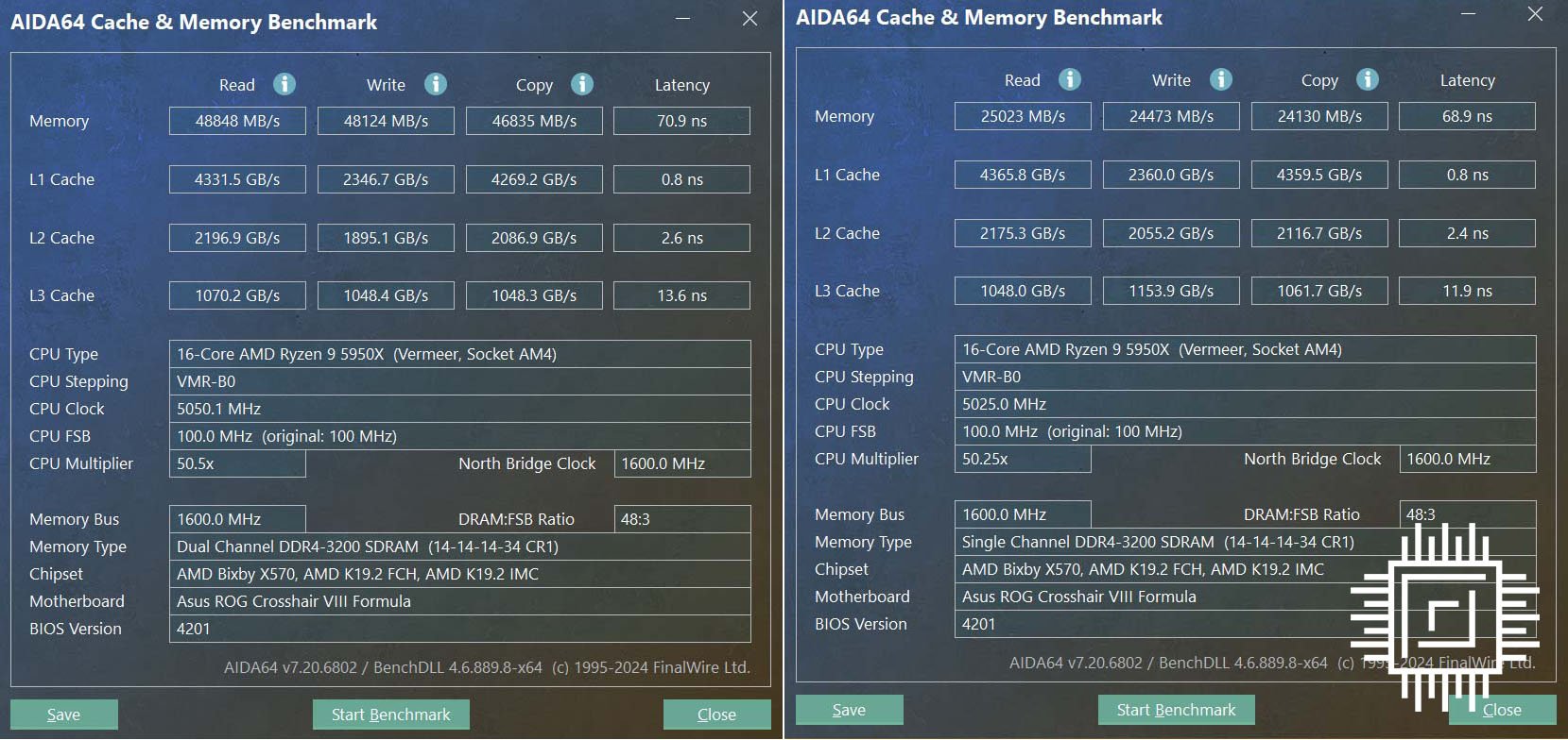 AIDA performance with memory run in single-channel and dual-channel modes.