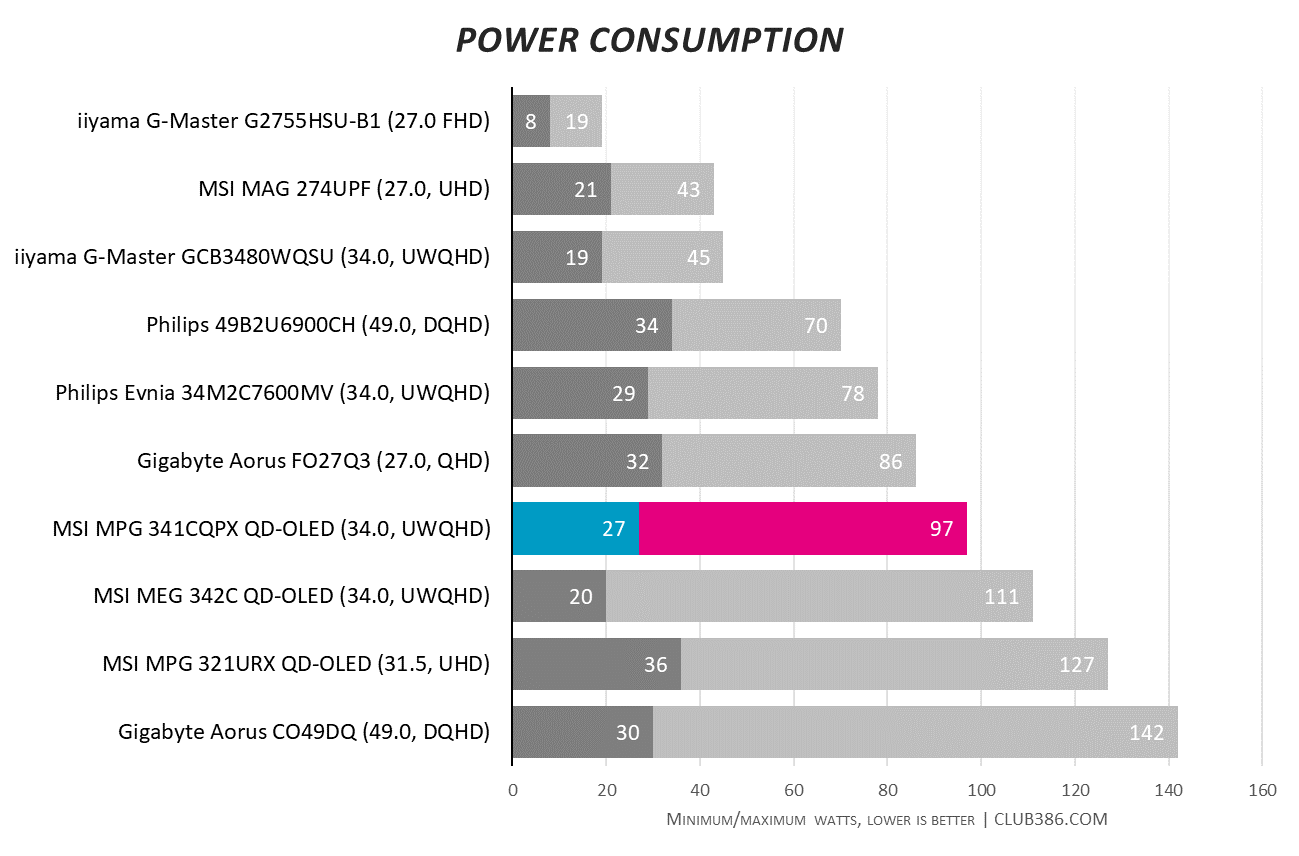 MSI MPG 341CQPX QD-OLED review: 240Hz above all | Club386