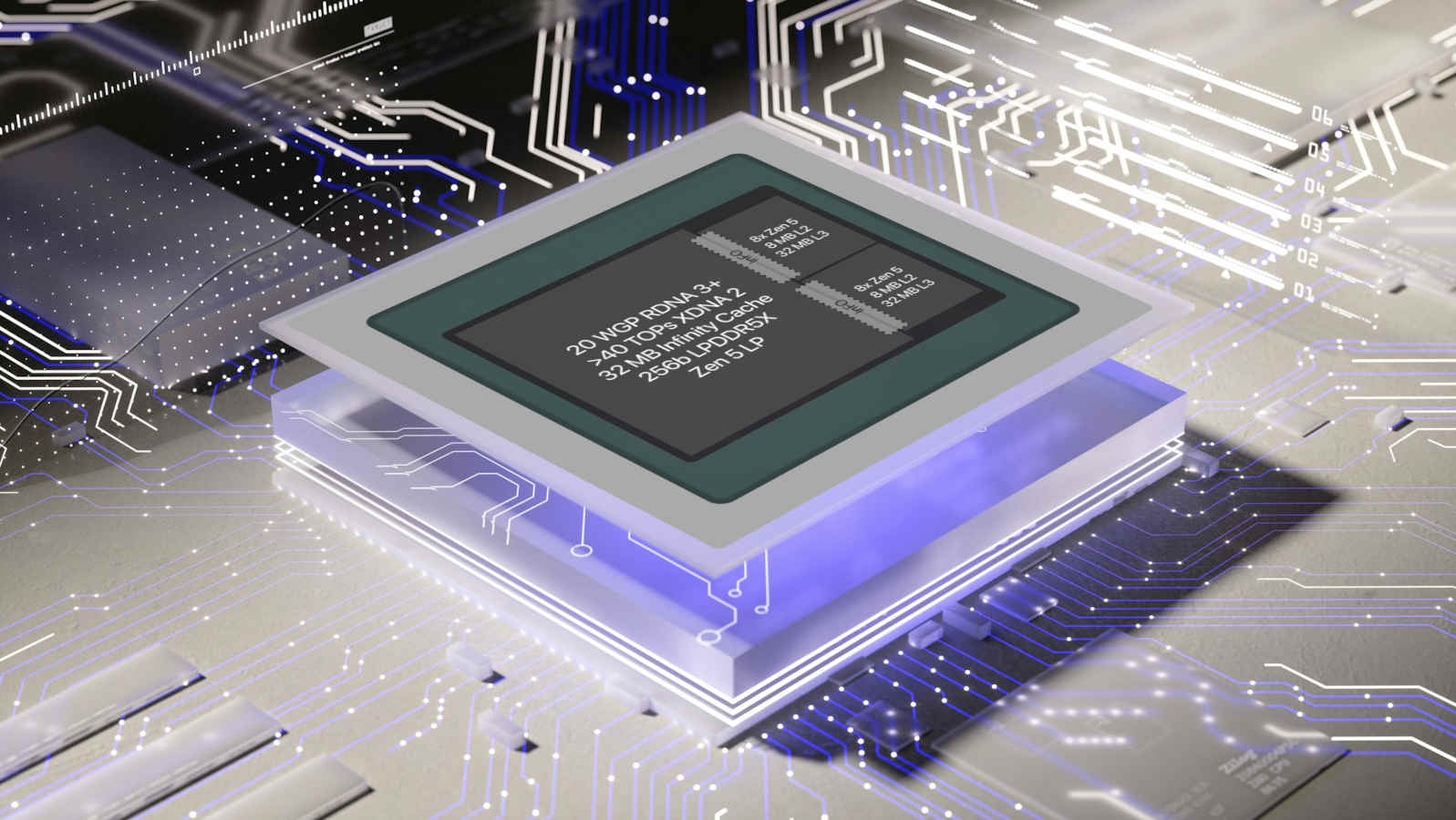 AMD Strix Halo APU benchmark shows a neat 5.36GHz clock | Club386