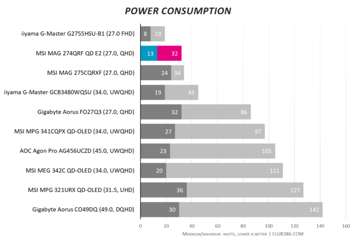 MSI MAG 274QRF QD E2 review