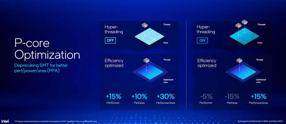 Intel Arrow Lake - everything you need to know about Core Ultra 200 ...