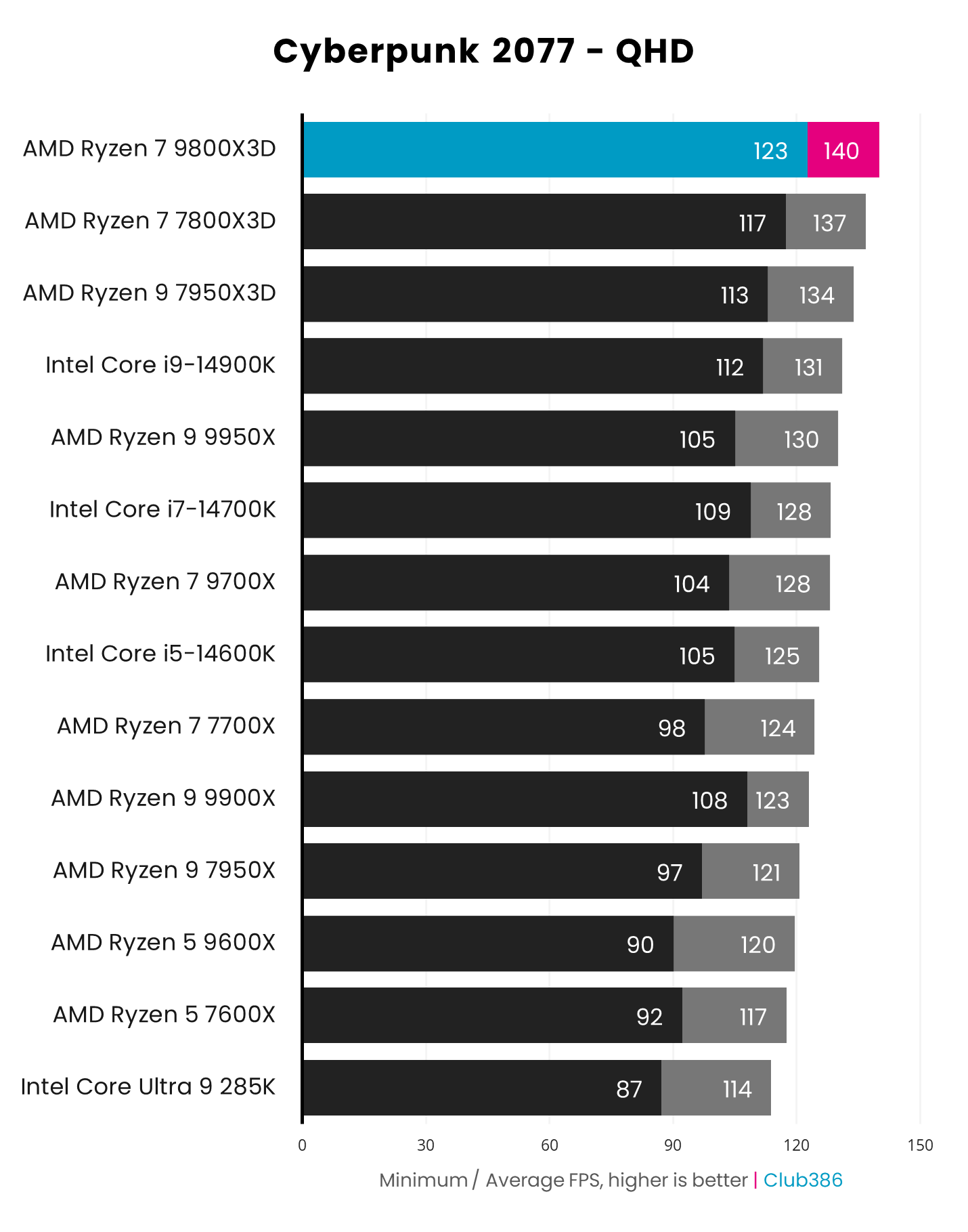 Radeon 7 specs deals