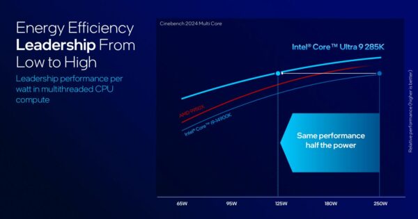Intel Arrow Lake - everything you need to know about Core Ultra 200 ...