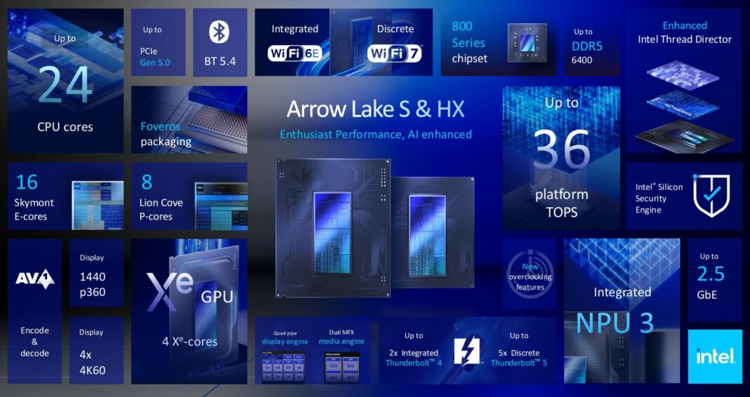 Intel Arrow Lake - everything you need to know about Core Ultra 200 ...