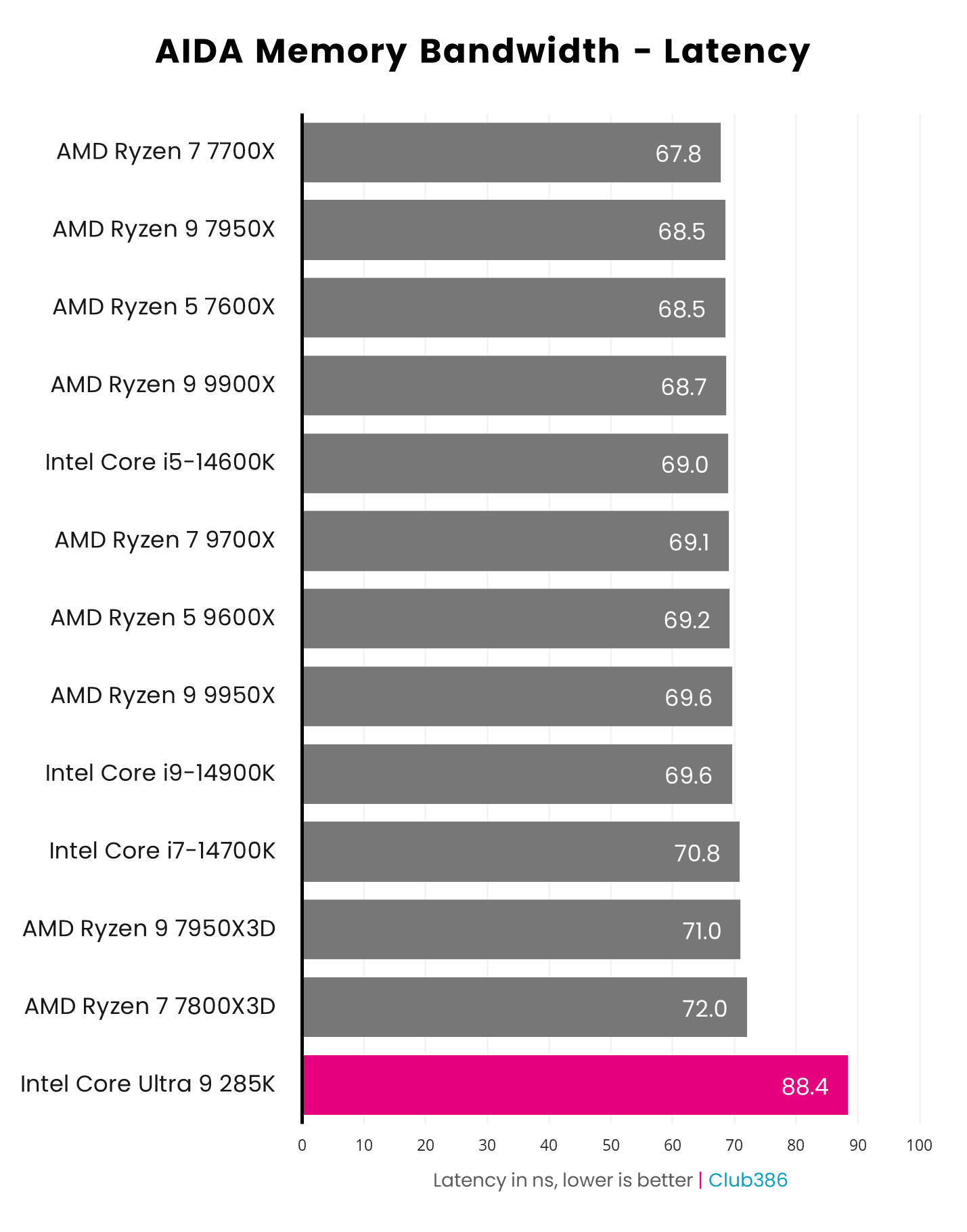 Intel Core Ultra 9 285K CPU review | PC Gamer