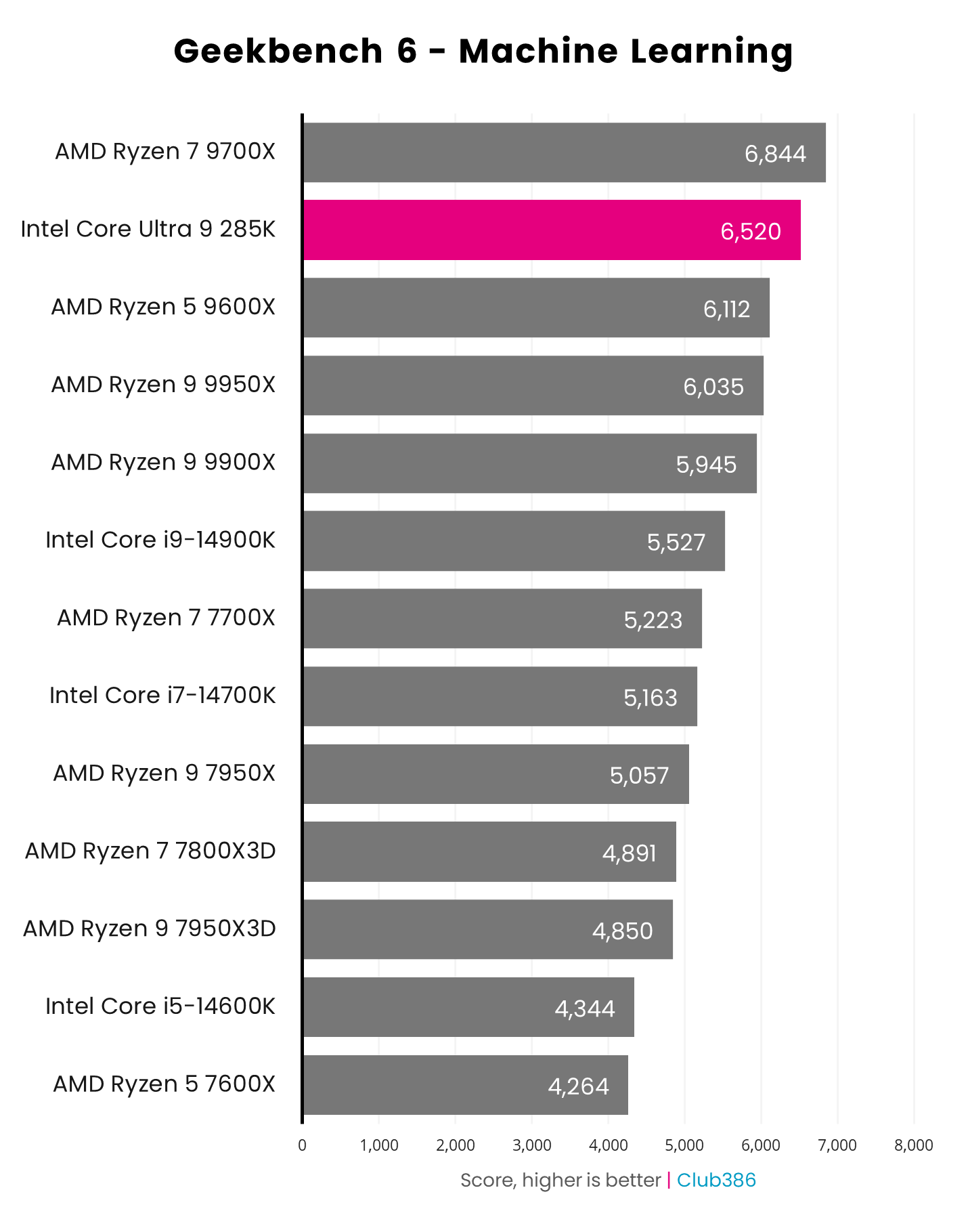 Intel Core Ultra 9 285K review: new design, old performance Intel Core Ultra 9 285K review: new design, old performance