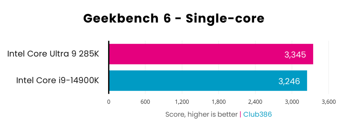 intel core ultra 9 185h vs 14900k