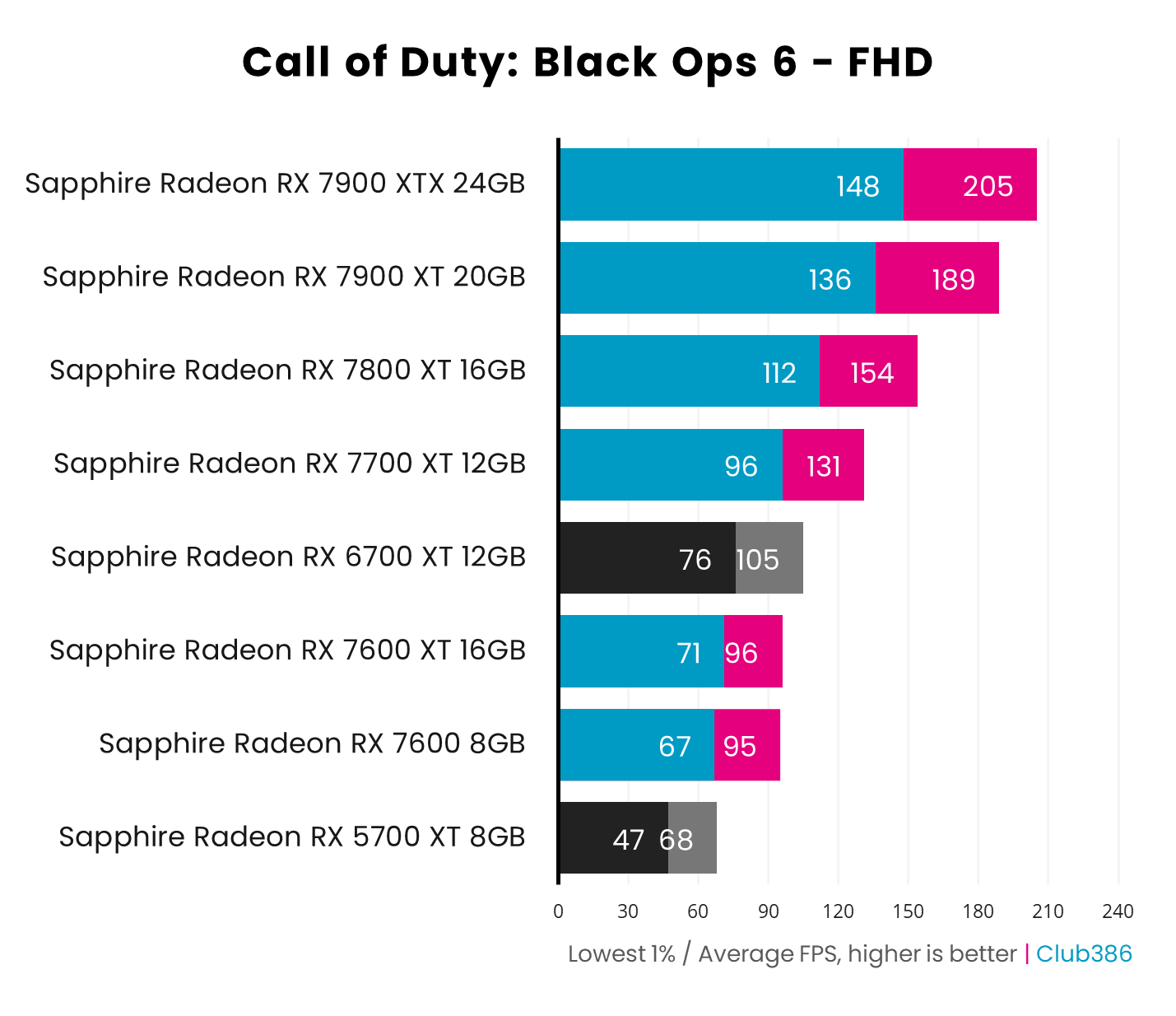 The best Radeon graphics cards for Call of Duty: Black Ops 6 | Club386