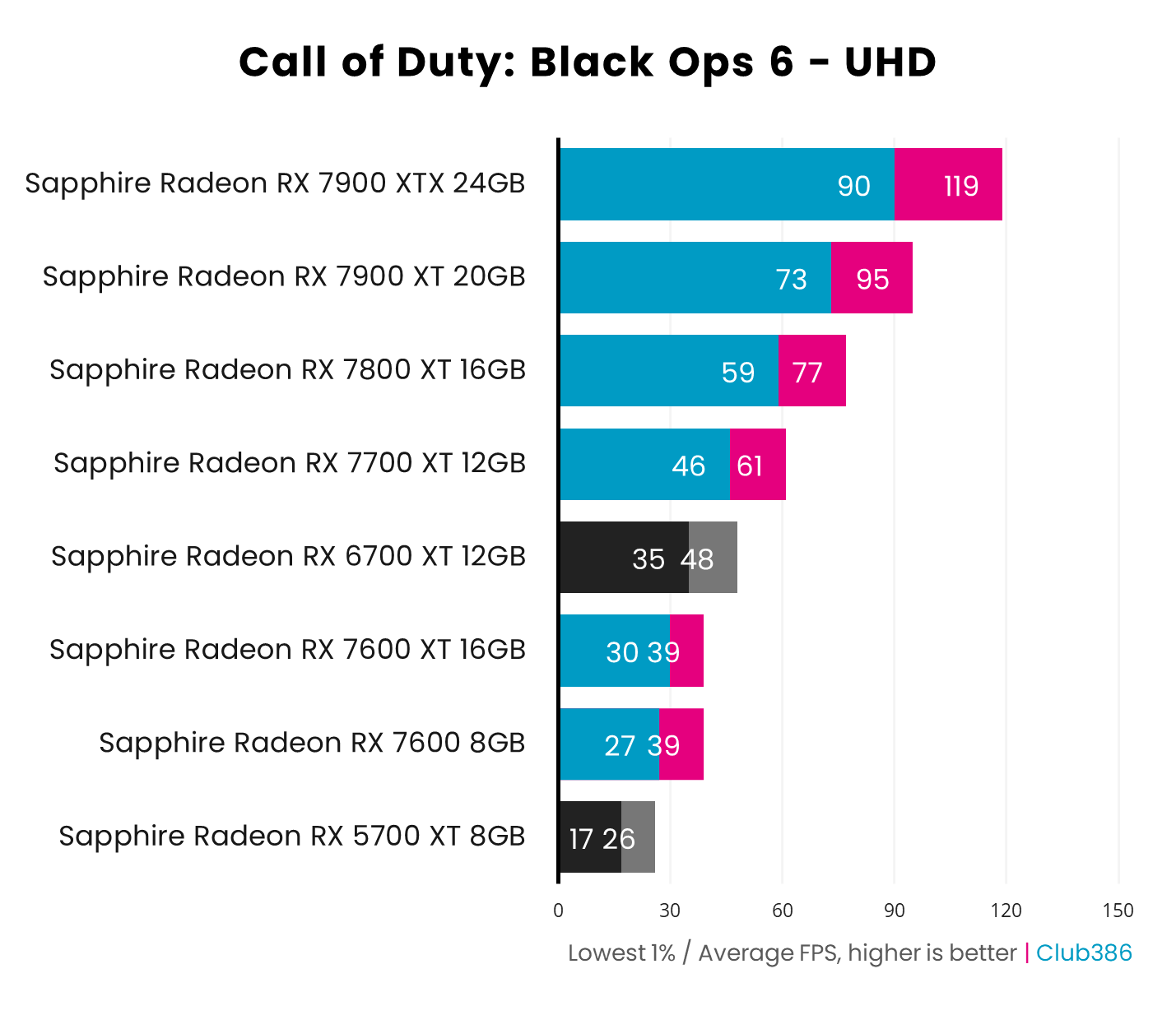 The best Radeon graphics cards for Call of Duty: Black Ops 6 | Club386