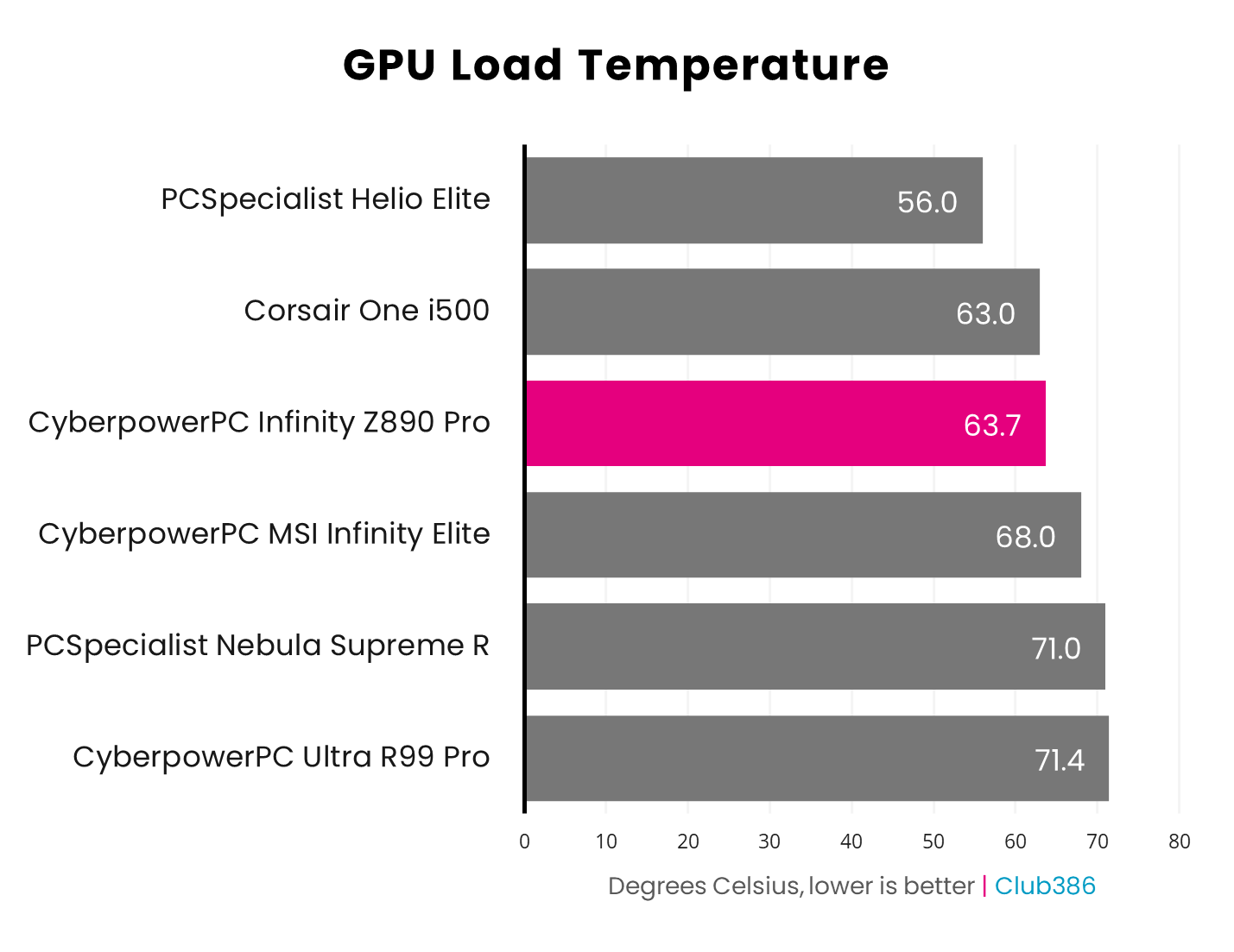 CyberpowerPC UK Infinity Z890 Pro review