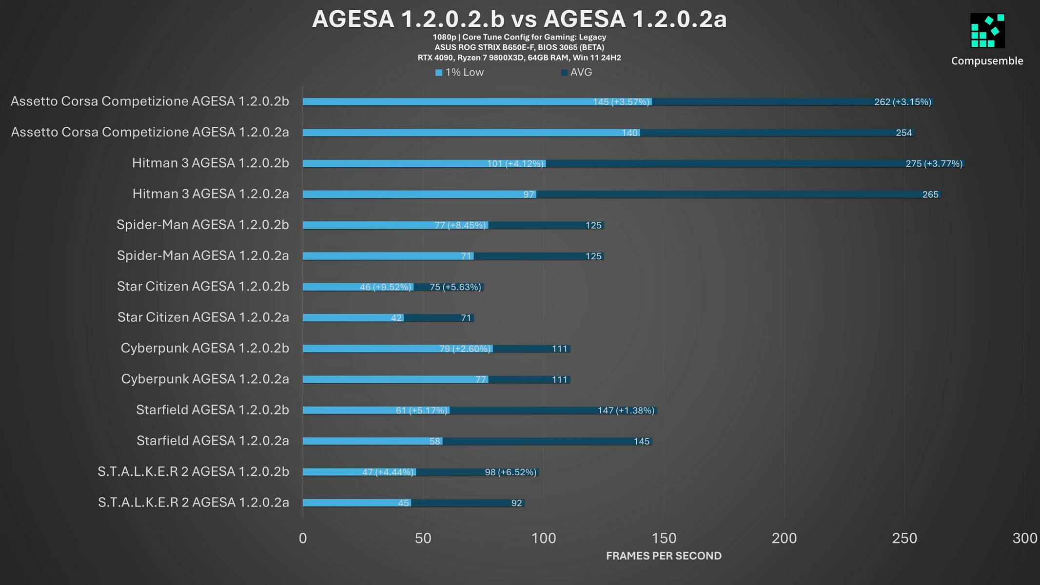 AMD-AGESA-1.2.0.2b-test-results.jpg