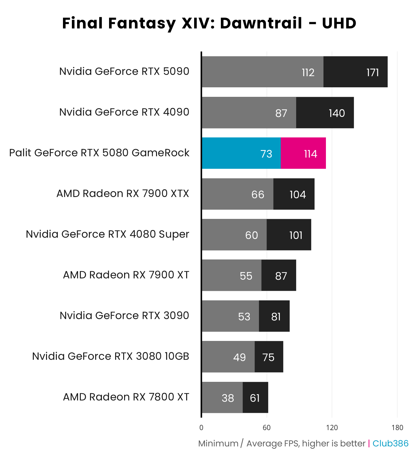 Palit GeForce RTX 5080 GameRock Review Palit GeForce RTX 5080 GameRock Review