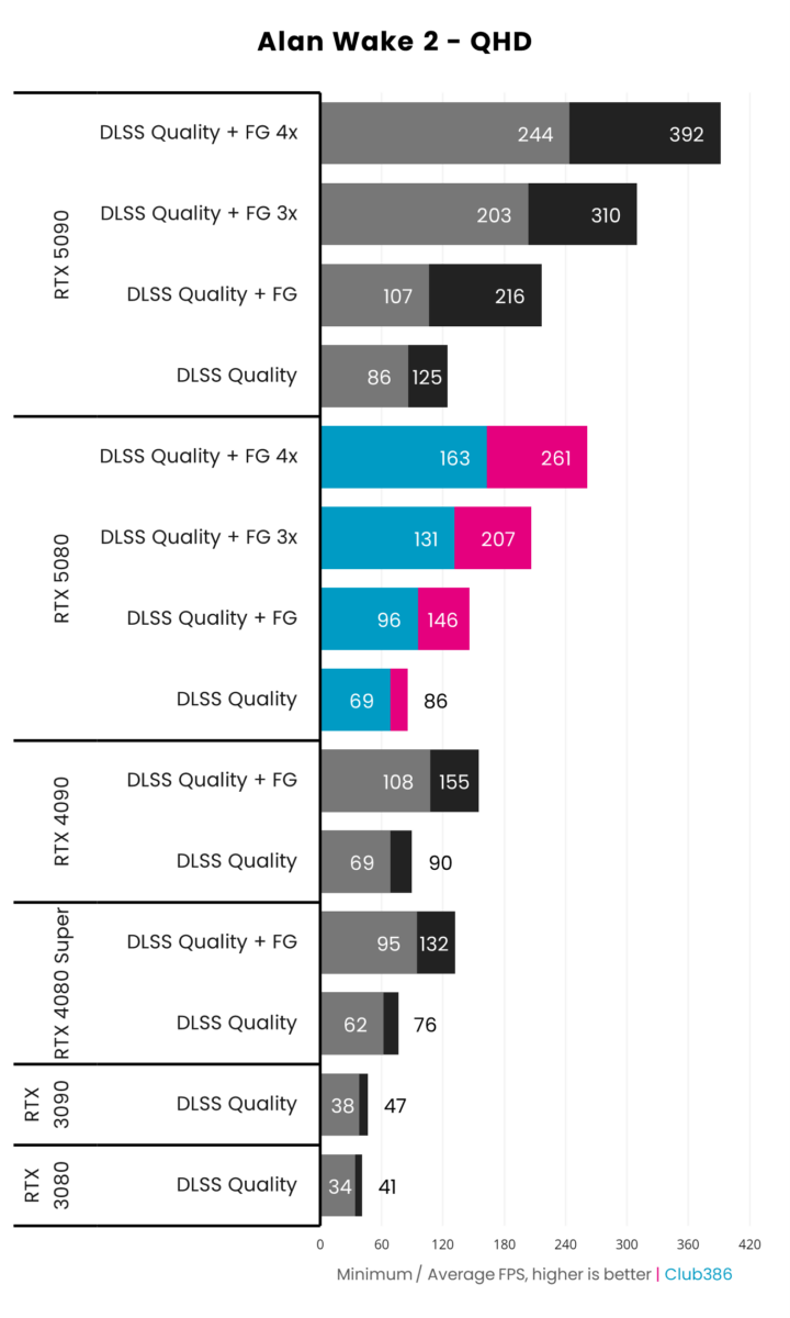 Best GPU 2026: the top Nvidia and AMD graphics cards tested | Club386
