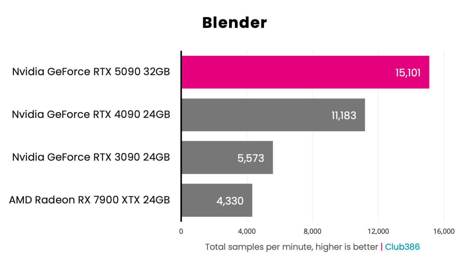 rtx 3090 rtx 2060 super blender