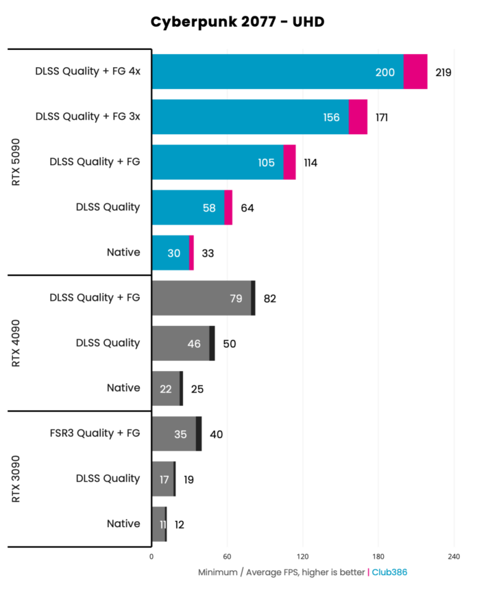 Best GPU 2026: the top Nvidia and AMD graphics cards tested | Club386