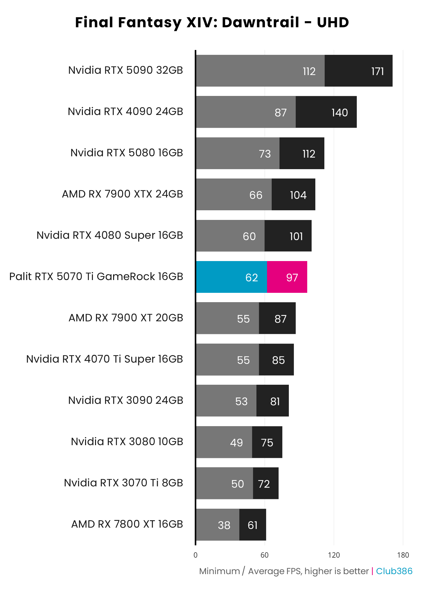 Palit GeForce RTX 5070 Ti GameRock OC review: star of the Palit GeForce RTX 5070 Ti GameRock OC review: star of the