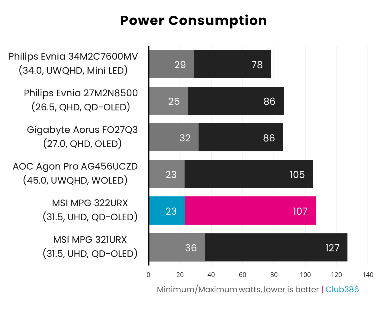MSI MPG 322URX QD-OLED review: built for the future | Club386