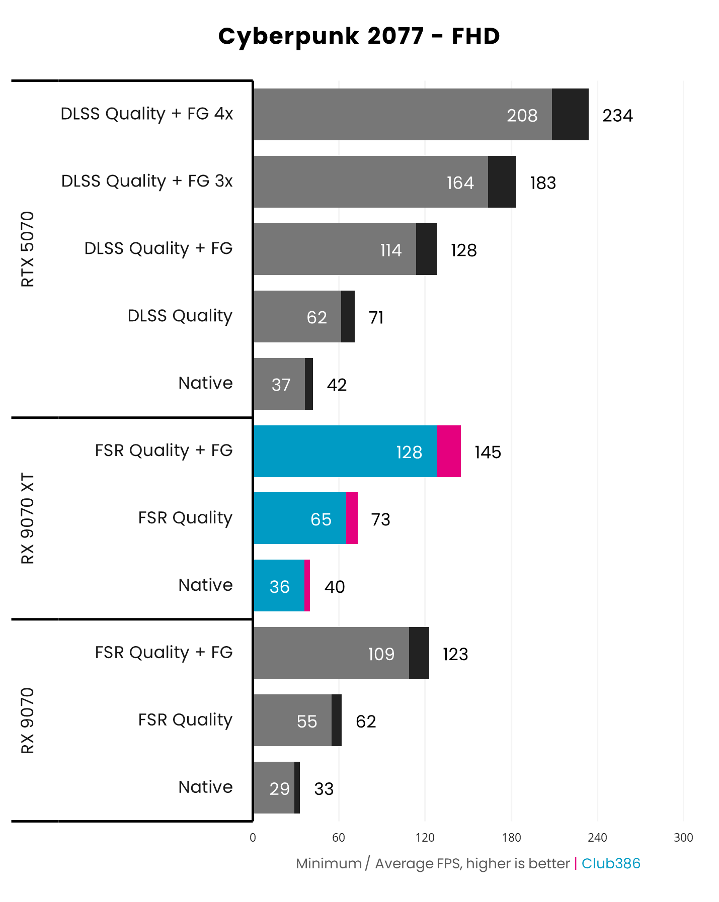 Sapphire Nitro+ Radeon RX 9070 XT review: midrange maestro Sapphire Nitro+ Radeon RX 9070 XT review: midrange maestro