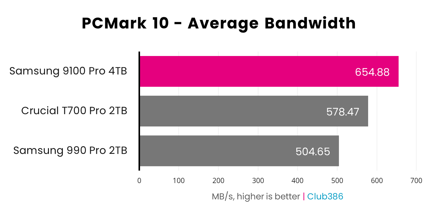 Samsung 9100 Pro 4TB review: a cool, lean, and speedy SSD | Club386