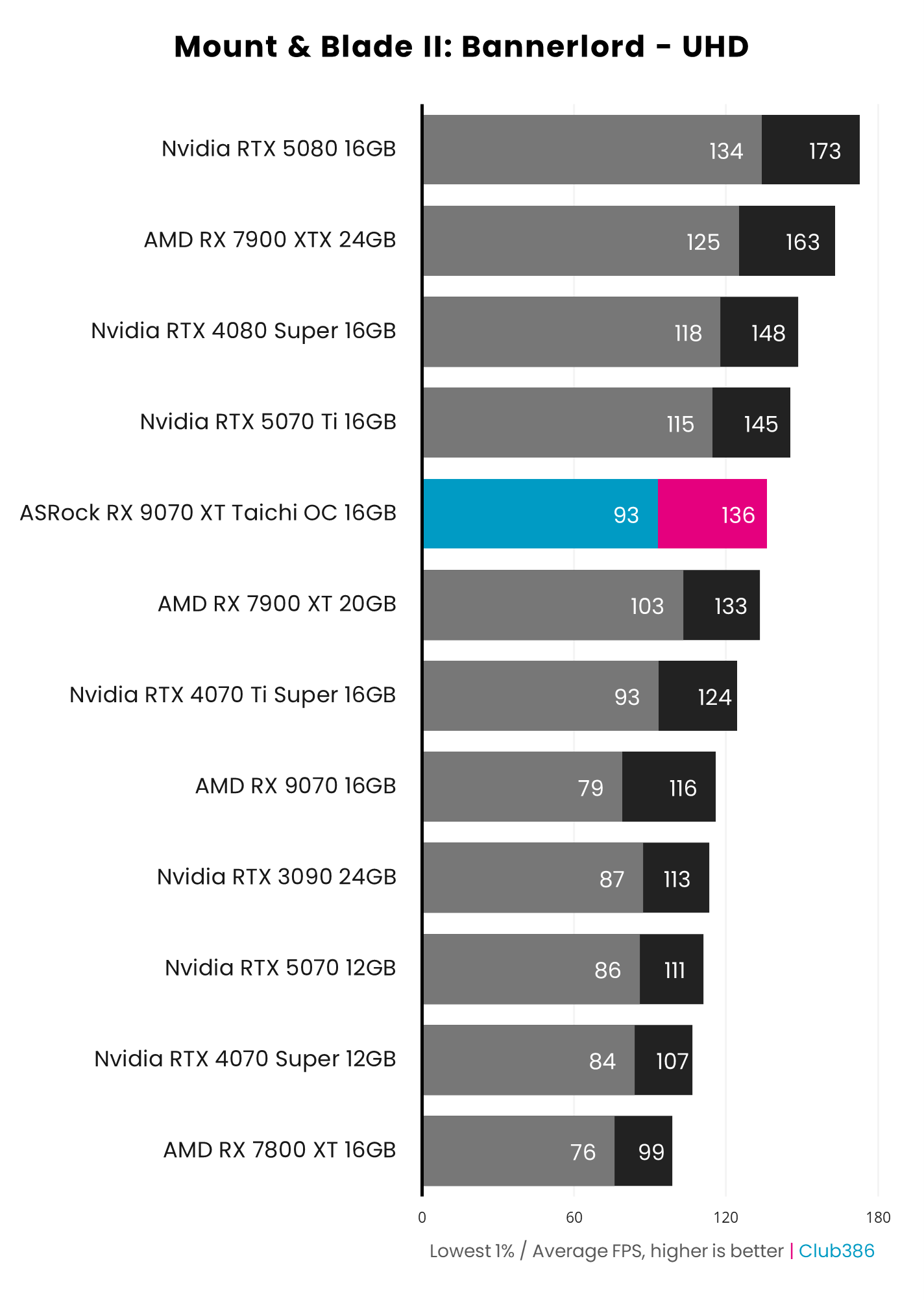 ASRock Radeon RX 9070 XT Taichi OC review: premium prizefighter