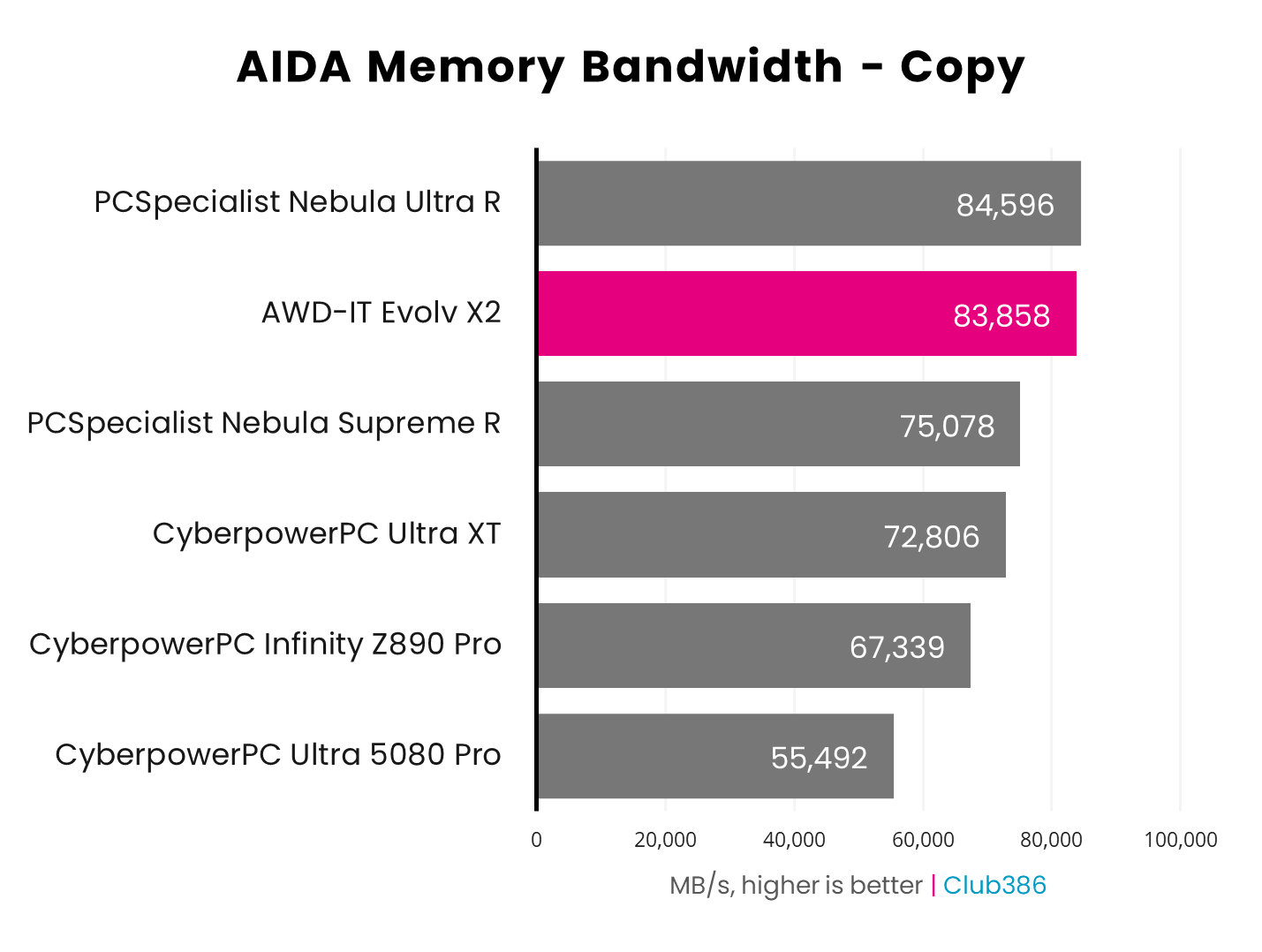 MSI Pro Z890-S WiFi PZ review: beauty before brawn | Club386