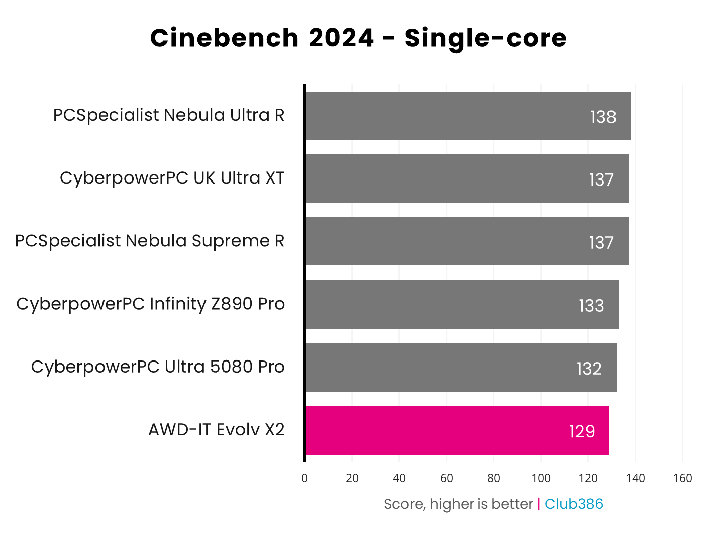 MSI Pro Z890-S WiFi PZ review: beauty before brawn | Club386 MSI Pro Z890-S WiFi PZ review: beauty before brawn | Club386