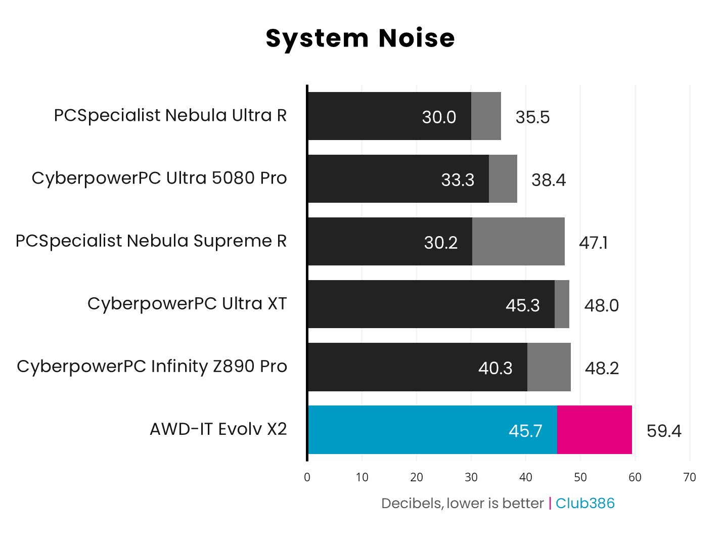 MSI Pro Z890-S WiFi PZ review: beauty before brawn | Club386