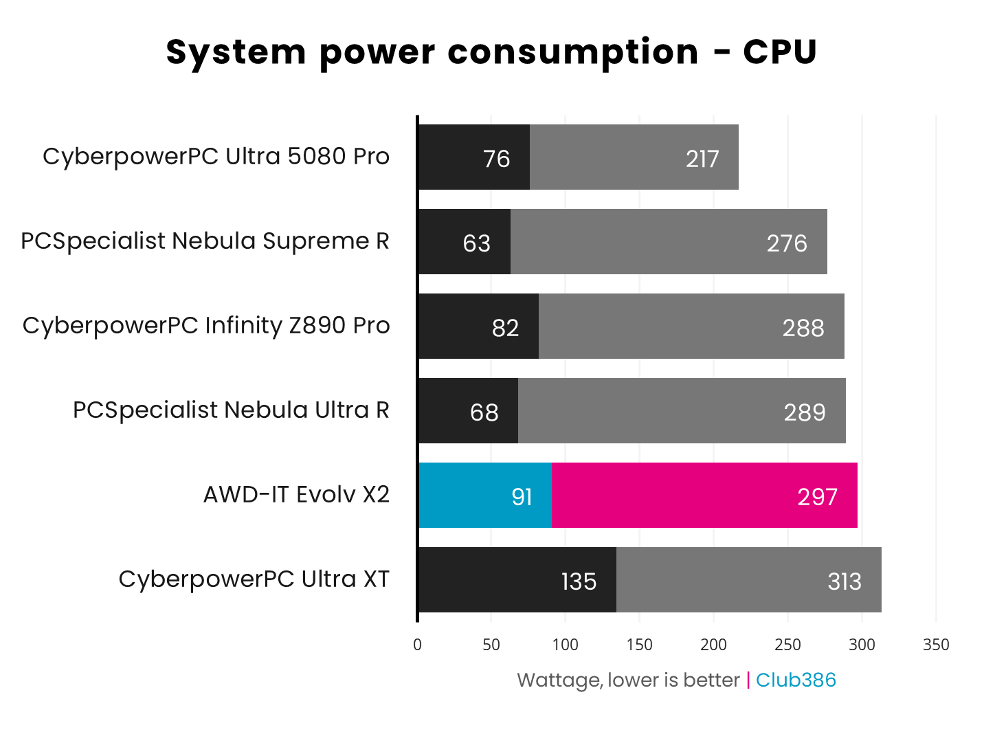 S-PLAND。ページ MSI Pro Z890-S WiFi PZ review: beauty before brawn | Club386