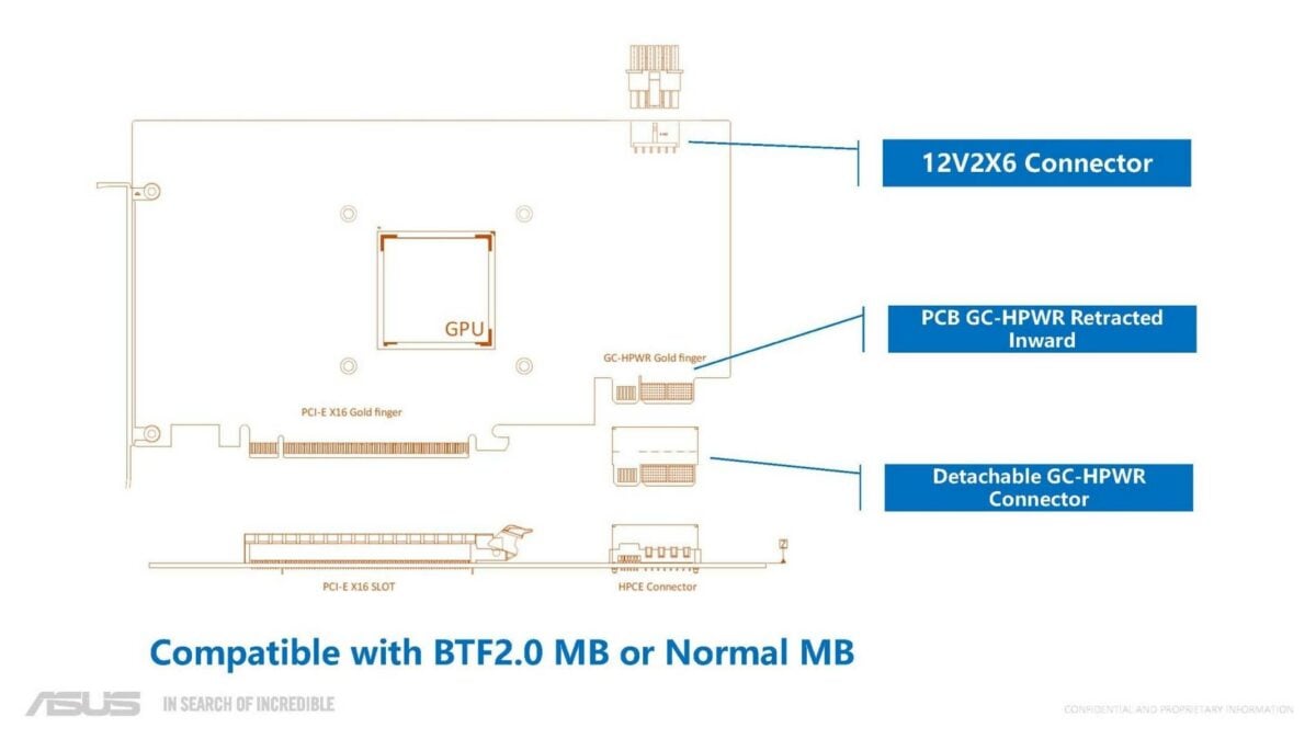 Asus GC-HPWR power connector design.