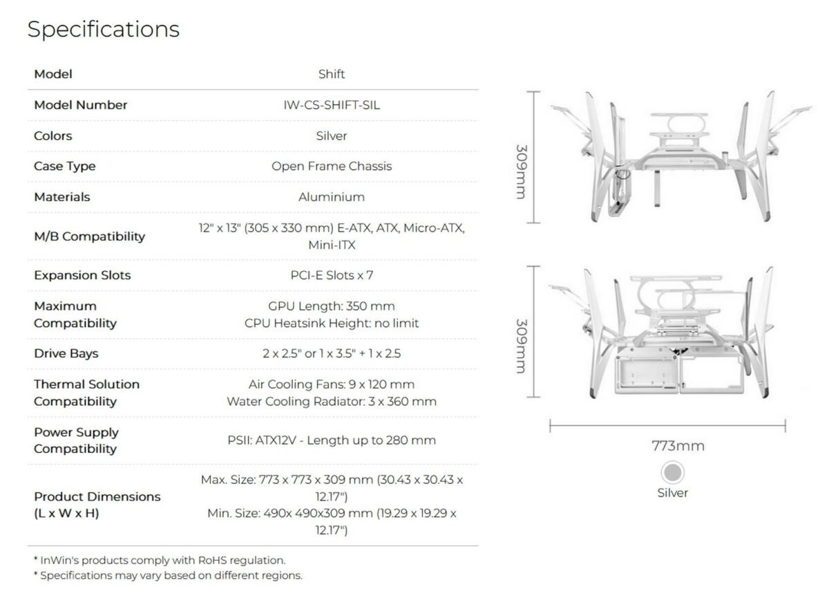 Shift specs.
