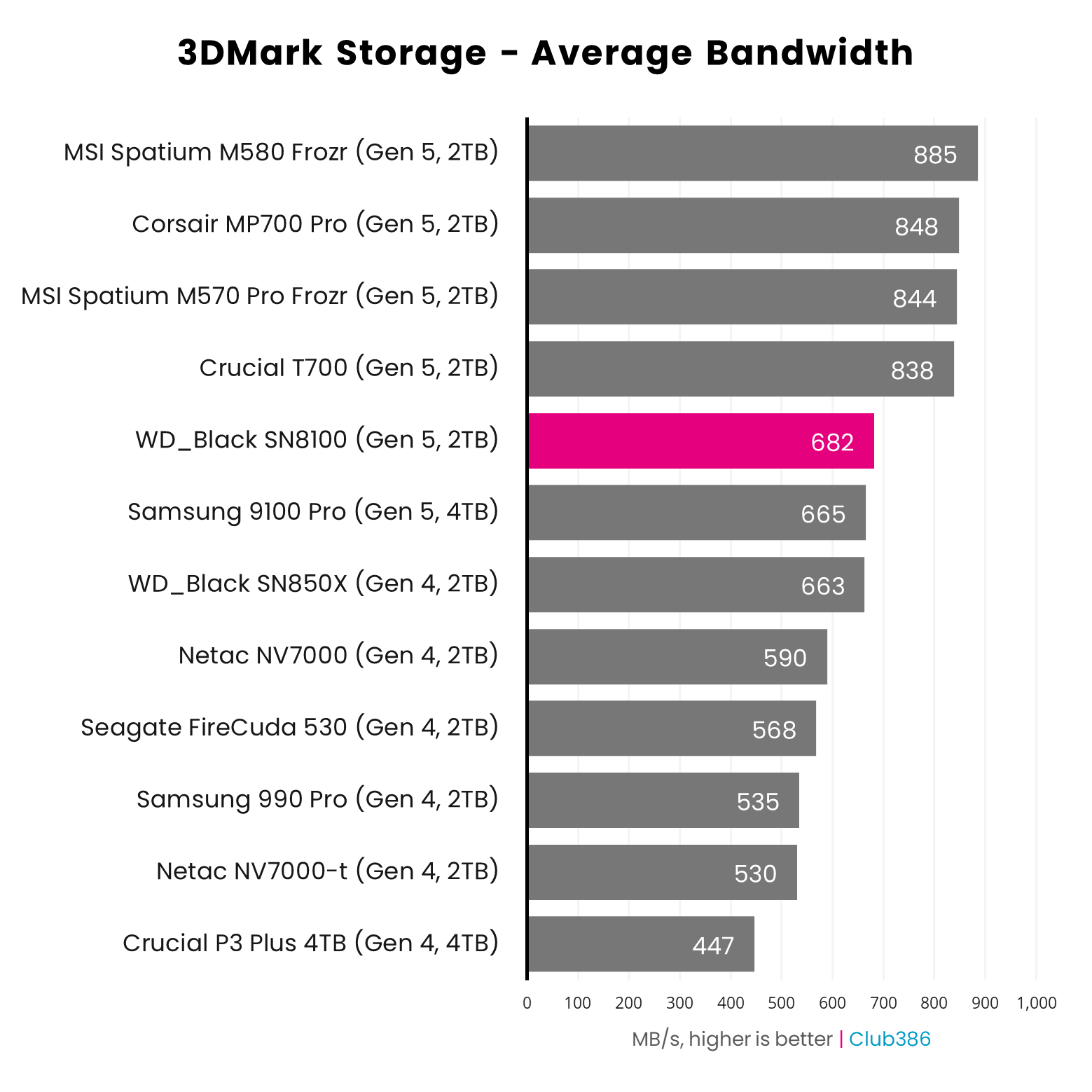 ☆最新Win11☆爆速SSD1TB☆テレビ機能☆Office2019☆VS370 WD_Black SN8100 2TB review: back in black | Club386