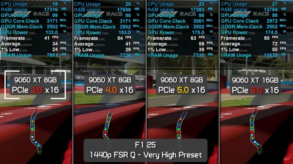AMD RX 9060 XT 8GB performance in F1 25.