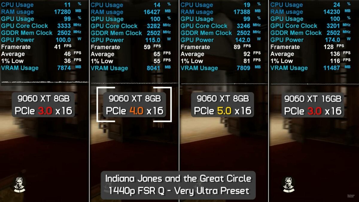 AMD RX 9060 XT 8GB performance in Indiana Jones.