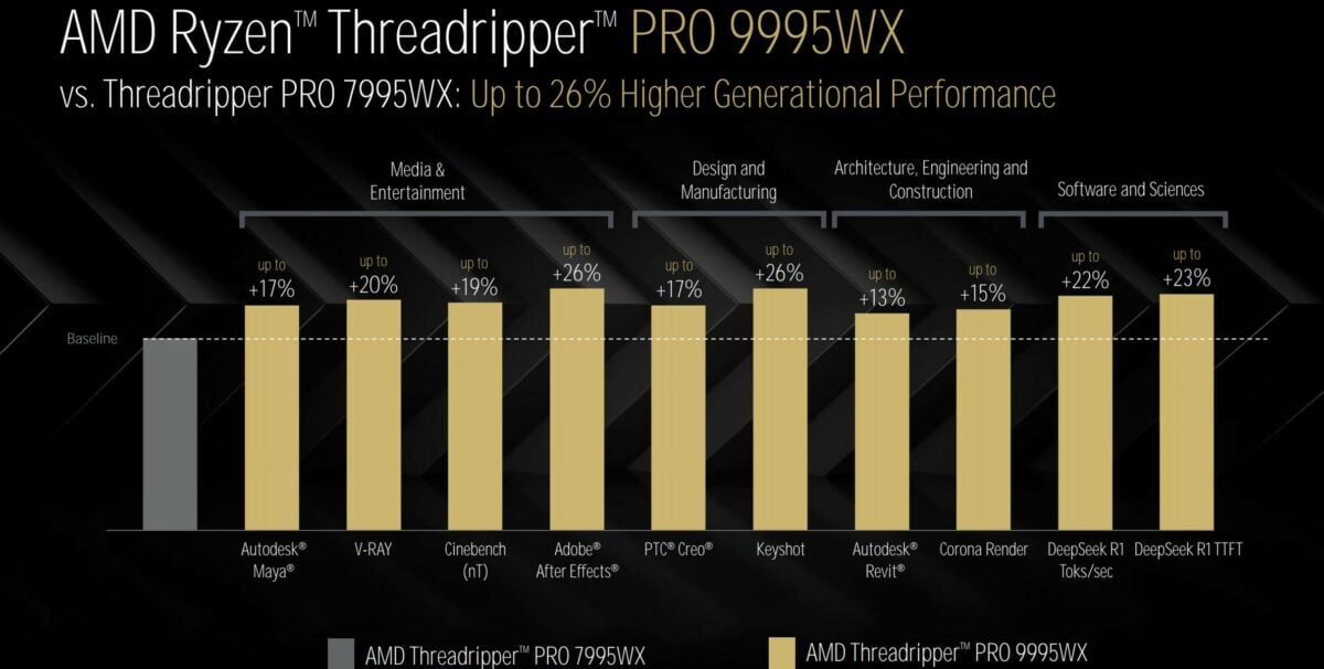 AMD Threadripper Pro 9995WX vs Threadripper Pro 7995WX.